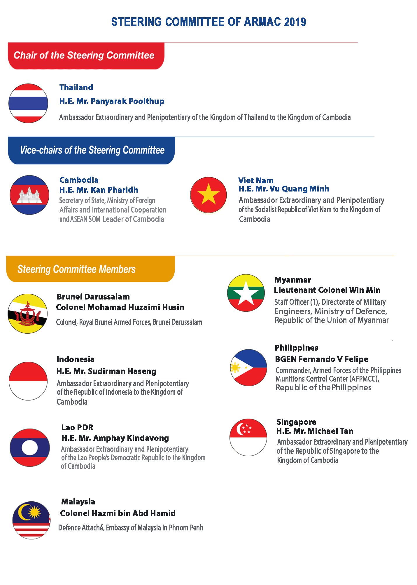 ChairManShip thailand 2019 (2)