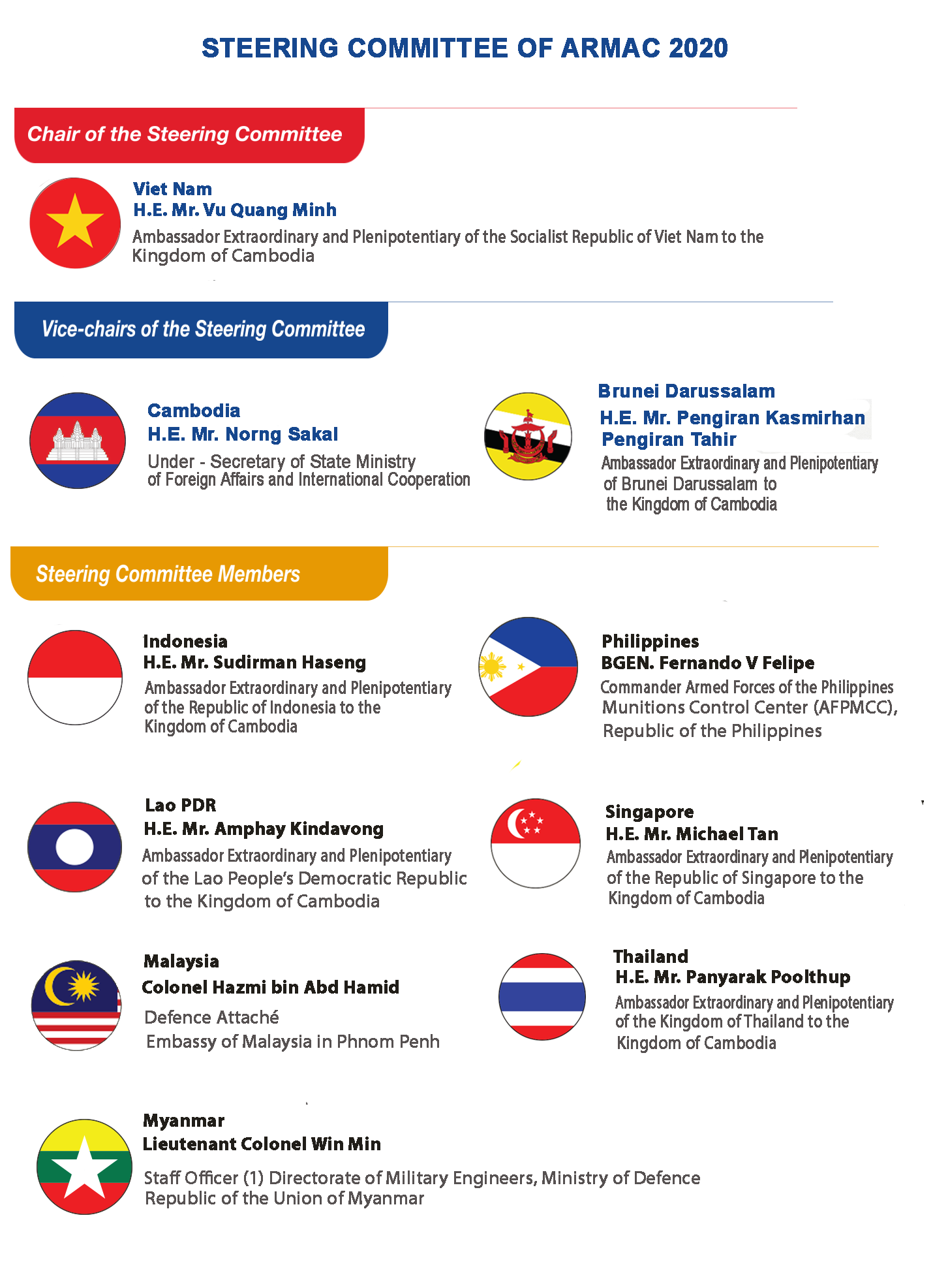 ChairManShip veitnam 2020 (2)