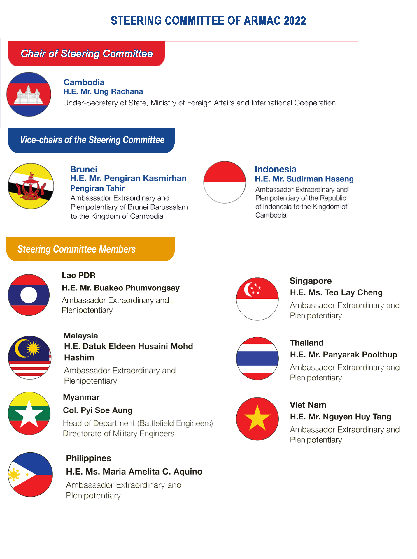 Chairmanship 2022 (4)